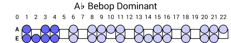 Ab Bebop Dominant