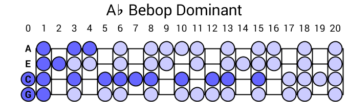 Ab Bebop Dominant