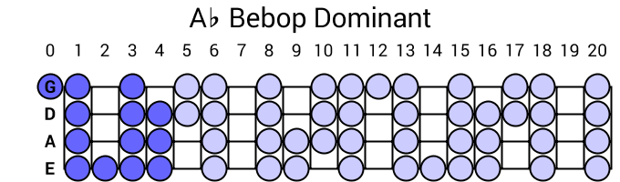 Ab Bebop Dominant
