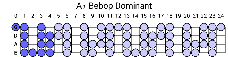 Ab Bebop Dominant