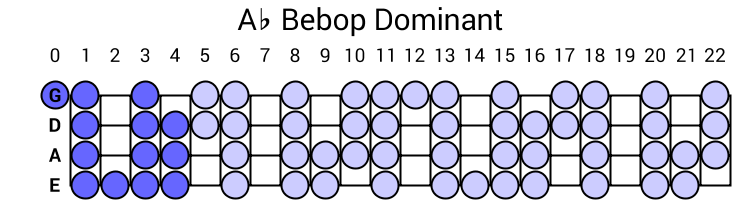 Ab Bebop Dominant