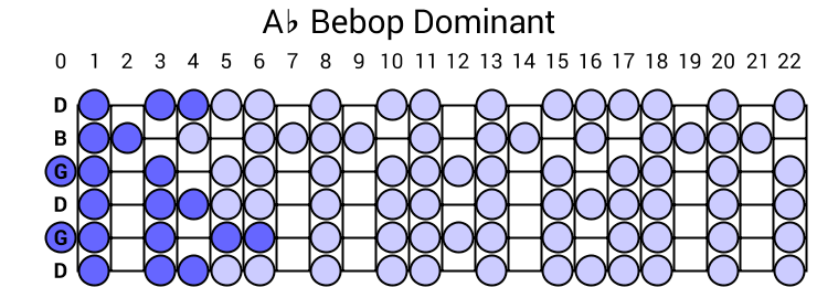 Ab Bebop Dominant