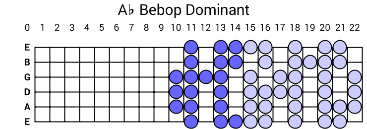 Ab Bebop Dominant