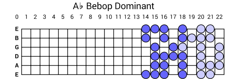 Ab Bebop Dominant