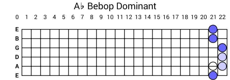 Ab Bebop Dominant