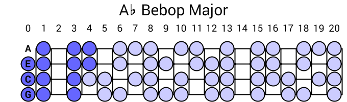 Ab Bebop Major