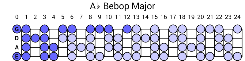 Ab Bebop Major