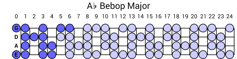 Ab Bebop Major