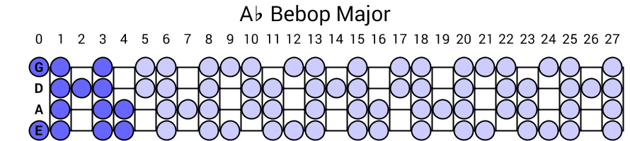 Ab Bebop Major