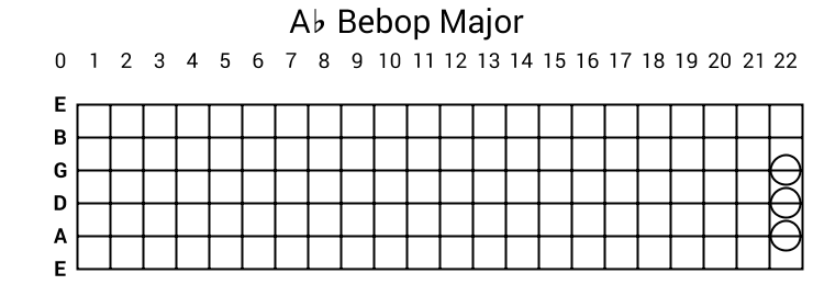 Ab Bebop Major