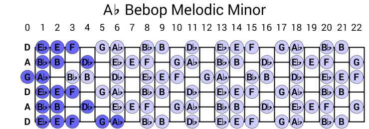 Ab Bebop Melodic Minor