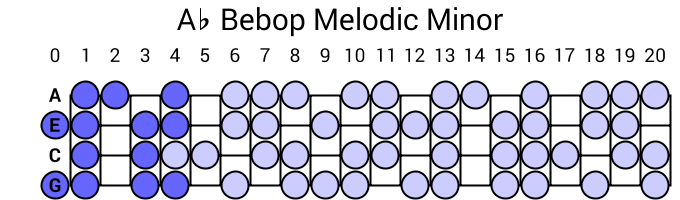 Ab Bebop Melodic Minor