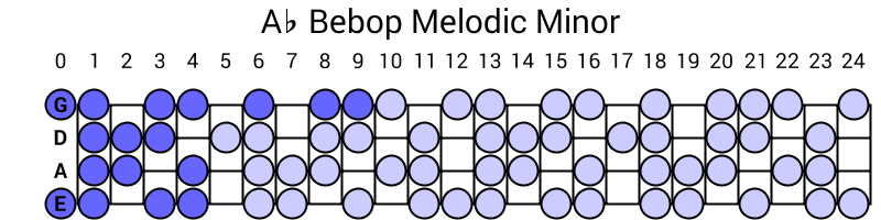 Ab Bebop Melodic Minor