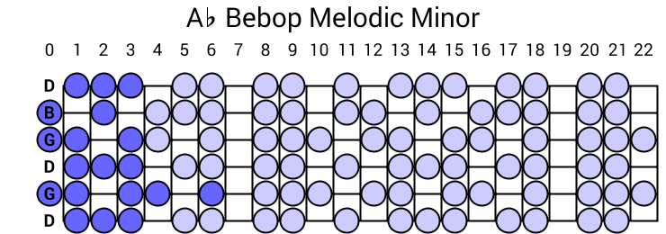 Ab Bebop Melodic Minor