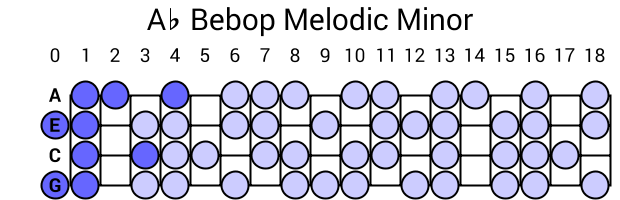 Ab Bebop Melodic Minor