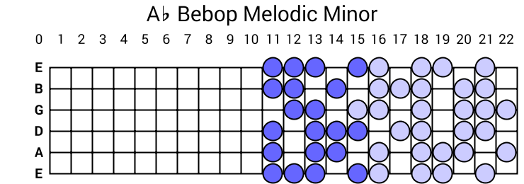 Ab Bebop Melodic Minor