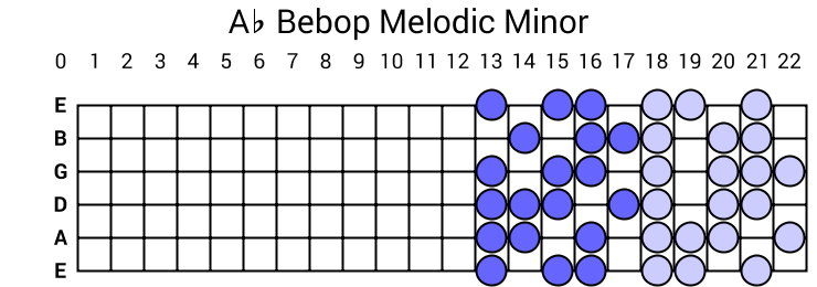Ab Bebop Melodic Minor