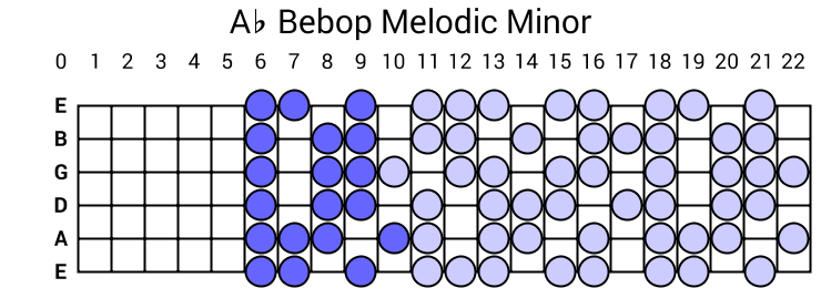 Ab Bebop Melodic Minor