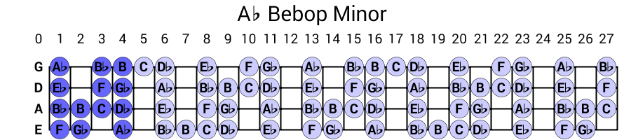 Ab Bebop Minor