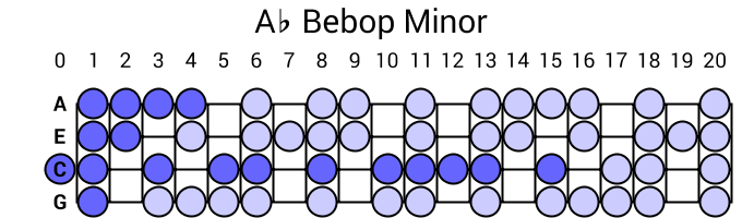 Ab Bebop Minor