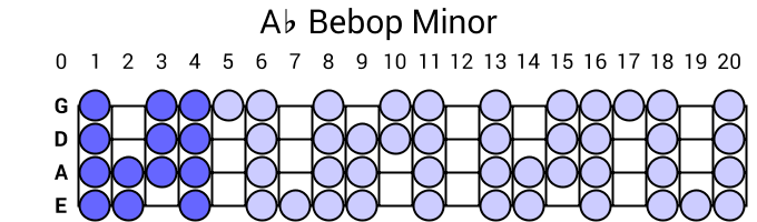 Ab Bebop Minor