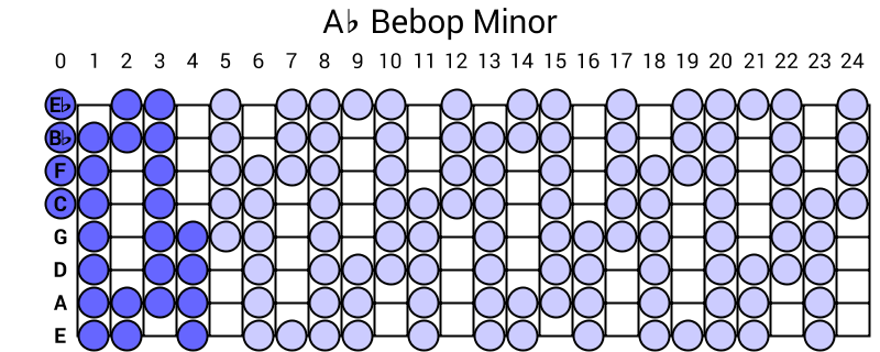 Ab Bebop Minor