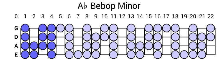 Ab Bebop Minor