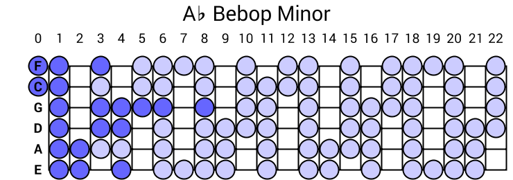 Ab Bebop Minor