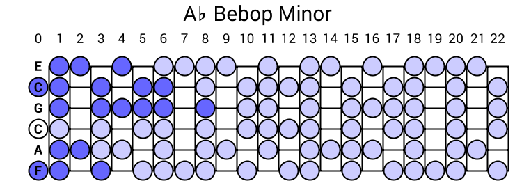 Ab Bebop Minor