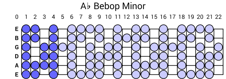Ab Bebop Minor