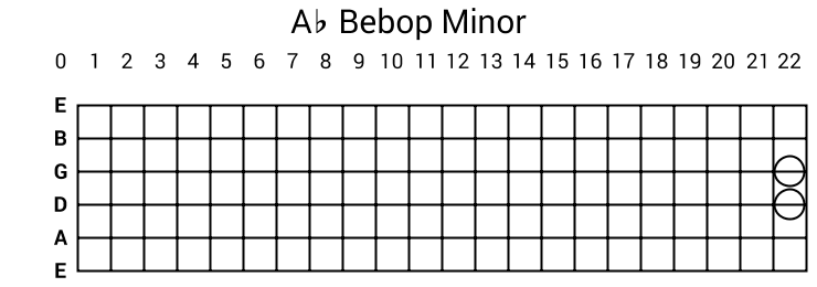 Ab Bebop Minor