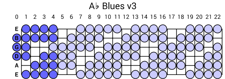 Ab Blues v3
