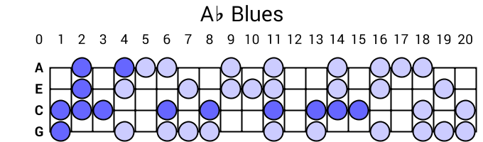 Ab Blues