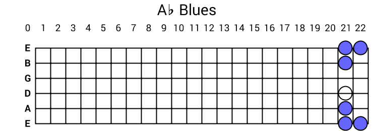Ab Blues