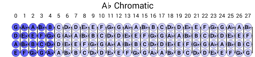 Ab Chromatic