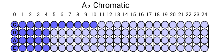 Ab Chromatic
