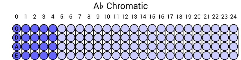 Ab Chromatic