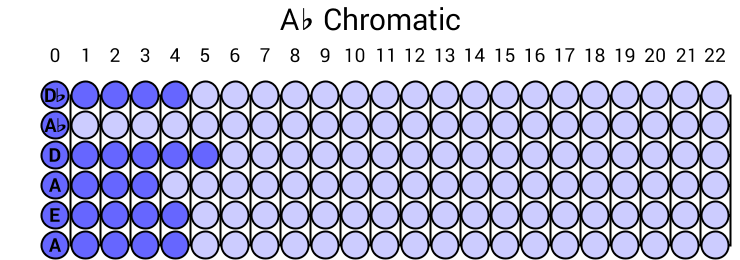 Ab Chromatic