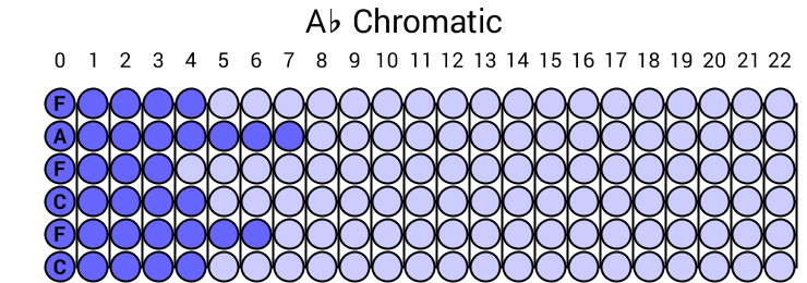 Ab Chromatic