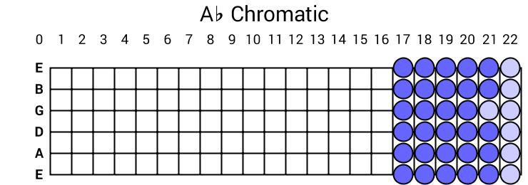 Ab Chromatic