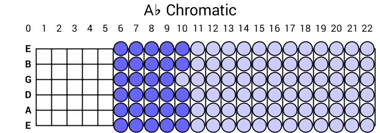 Ab Chromatic