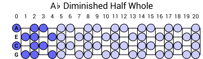 Ab Diminished Half Whole