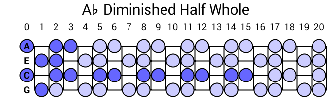 Ab Diminished Half Whole