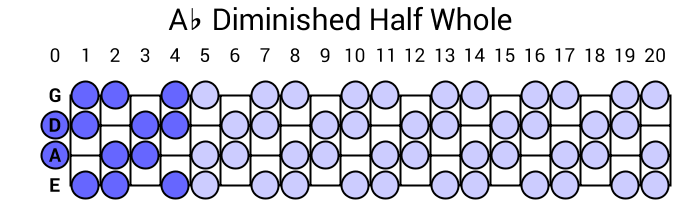 Ab Diminished Half Whole