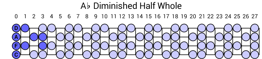 Ab Diminished Half Whole
