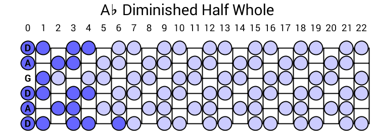 Ab Diminished Half Whole