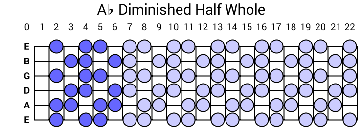Ab Diminished Half Whole