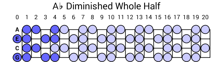 Ab Diminished Whole Half