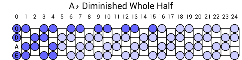 Ab Diminished Whole Half