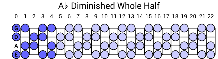 Ab Diminished Whole Half